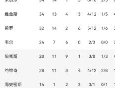 IM体育网页版登录入口-包含斯图加特联赛中展现出色表现追赶积分榜的词条