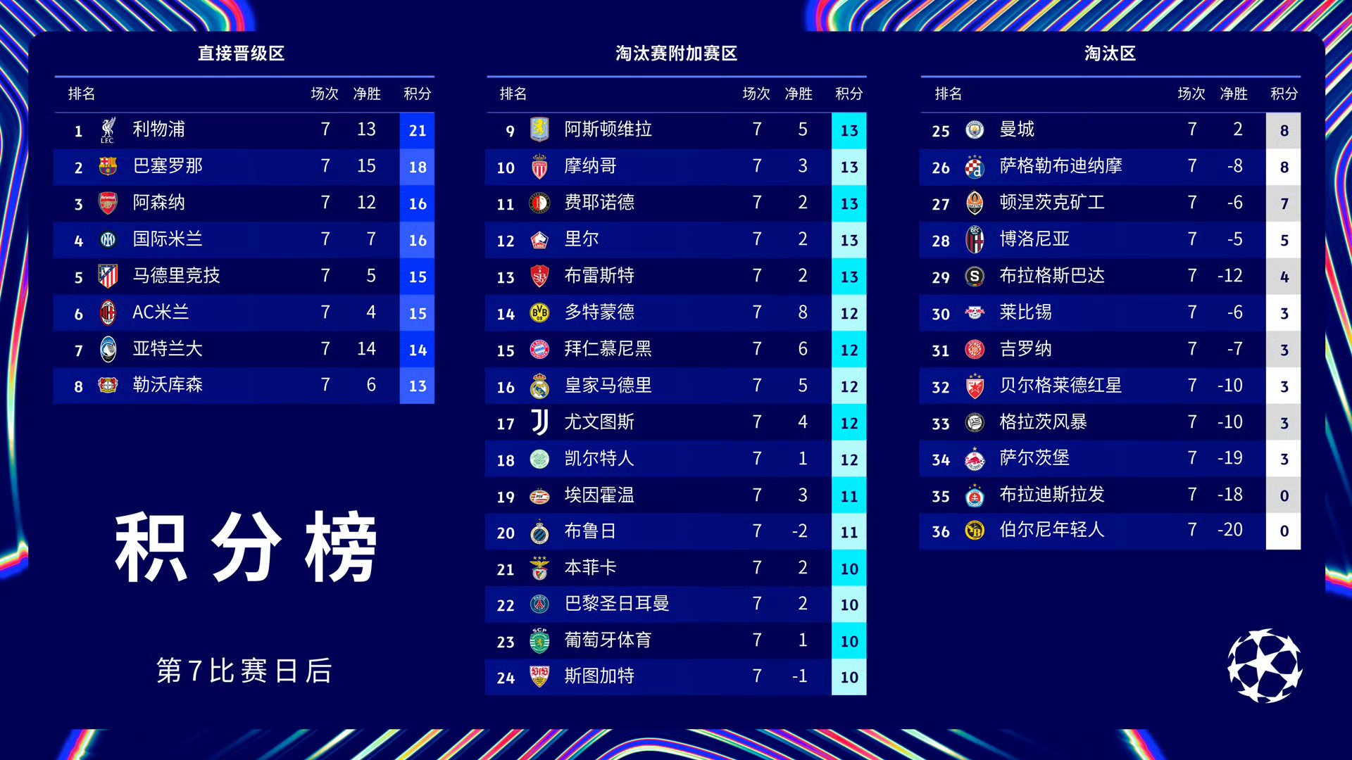 IM体育数据分析平台-曼联大胜领跑积分榜，切尔西苦战排第二