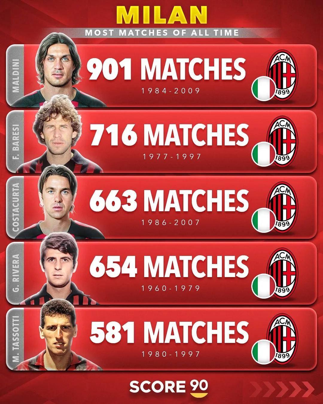 IM体育官网入口-意甲强队排名有所变化，角逐激烈