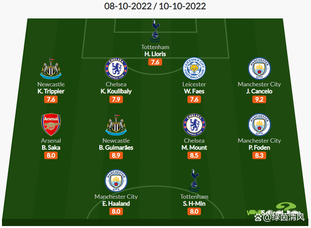 IM体育app-关于乌拉圭力克塞内加尔，福登刷新纪录的信息